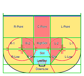 Save Percentage Zones -- High (blue), Medium (red), and Low (yellow)